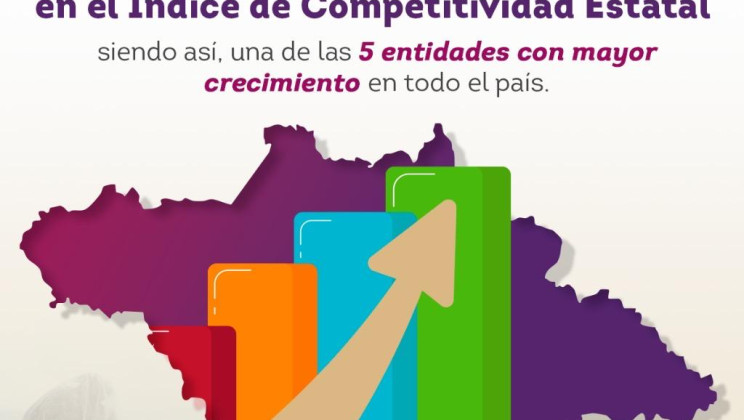TLAXCALA MEJORA EN COMPETITIVIDAD; ADVIERTEN POTENCIAL CON SU INCLUSIÓN EN EL PLAN MÉXICO