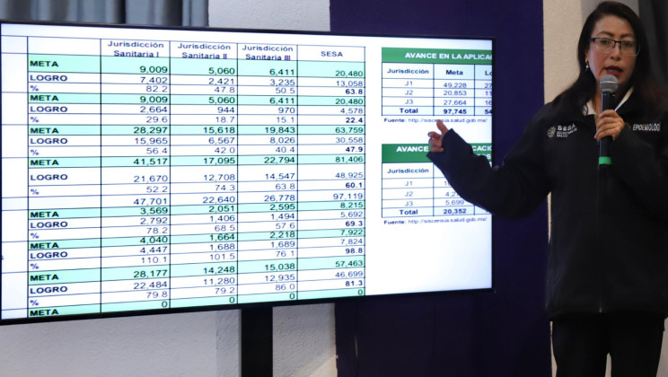 TLAXCALA MANTIENE CONTROL DE ENFERMEDADES RESPIRATORIAS Y ASEGURA ABASTO SUFICIENTE DE VACUNAS