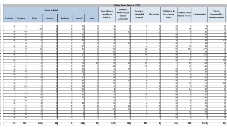 303 Servidores Públicos de Tlaxcala han cometido delitos en administración de Cuéllar Cisneros 