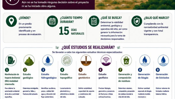 INICIARÁN ESTUDIOS TÉCNICOS Y AMBIENTALES EN PREDIO VINCULADO A PROYECTO ESTRATÉGICO IMPULSADO POR EL GOBIERNO DE MÉXICO